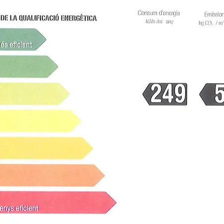 Residencia Universitaria Resa Campus De Montilivi Girona