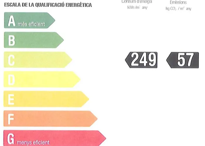 Residencia Universitaria Resa Campus De Montilivi Girona
